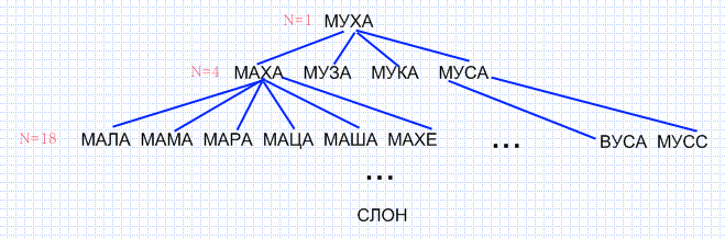 Неконтролируемое увеличение популяции при использовании наивного алгоритма Неконтролируемое увеличение популяции при использовании наивного алгоритма