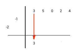 synthetic_division.gif synthetic_division.gif