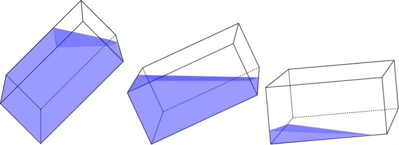 Различные варианты наполнения и наклона бака Различные варианты наполнения и наклона бака
