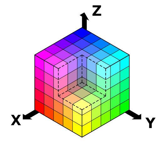 https://commons.wikimedia.org/wiki/File%3ARGBCube_b.svg https://commons.wikimedia.org/wiki/File%3ARGBCube_b.svg